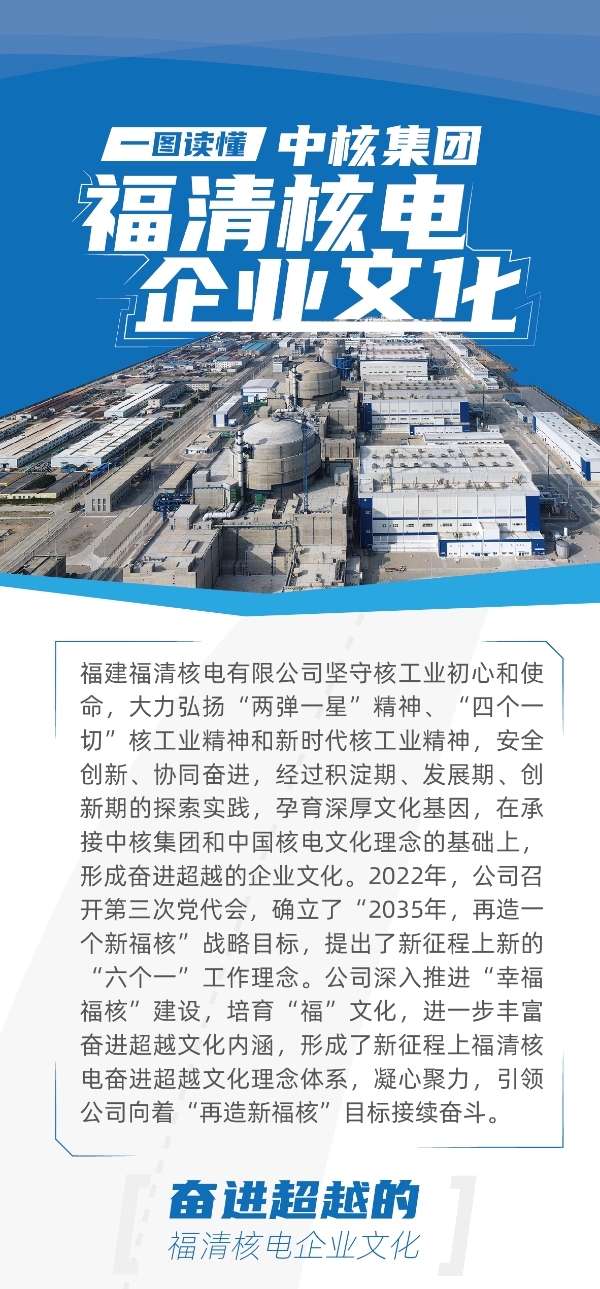 20220216一图读懂中核集团福清AG庄闲企业文化_01